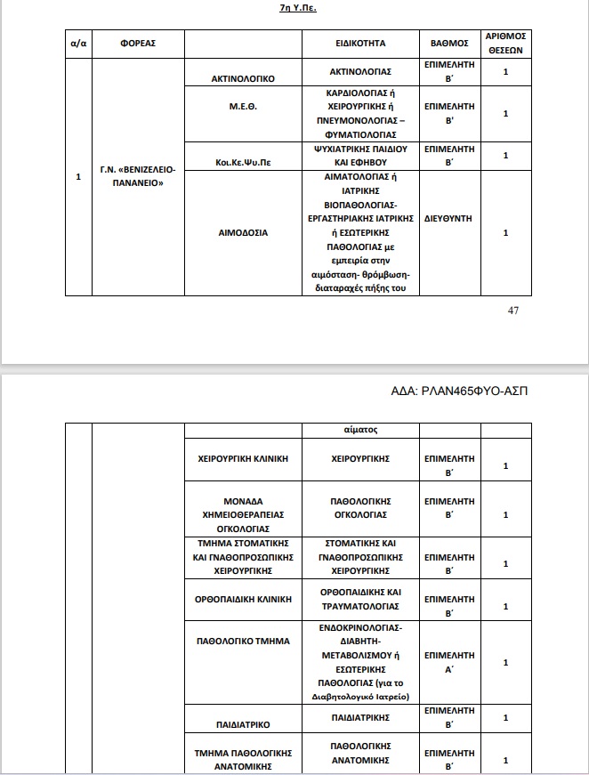 Θέσεις 7η ΥΠΕ