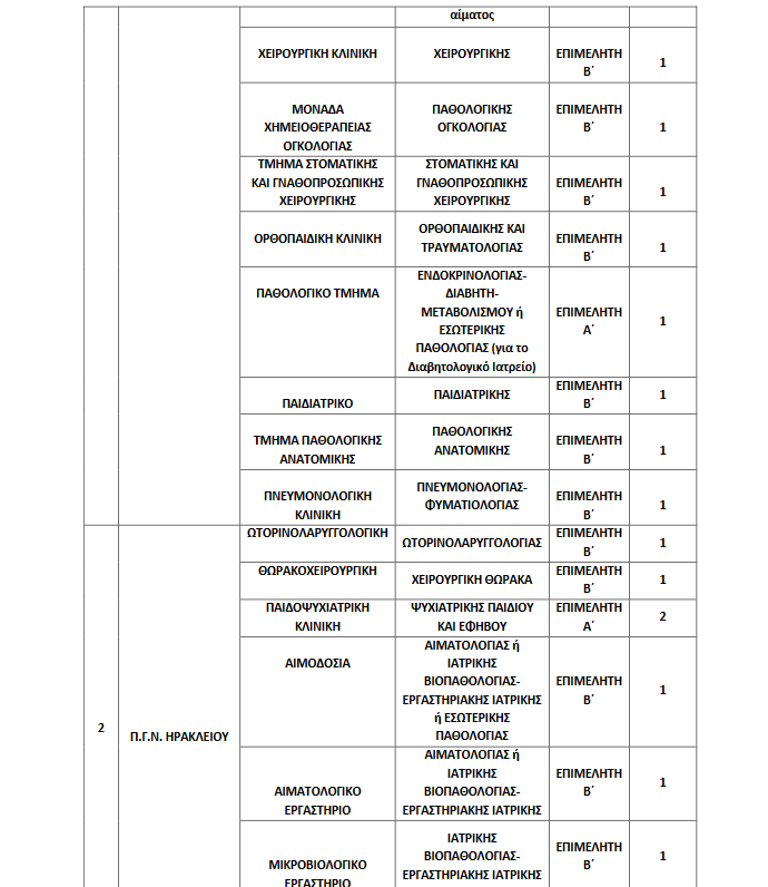 Θέσεις 7η ΥΠΕ