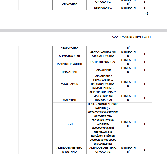 Θέσεις 7η ΥΠΕ