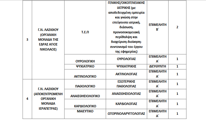 Θέσεις 7η ΥΠΕ