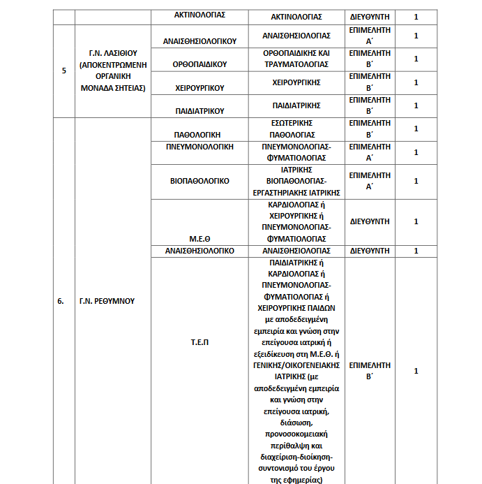 Θέσεις 7η ΥΠΕ