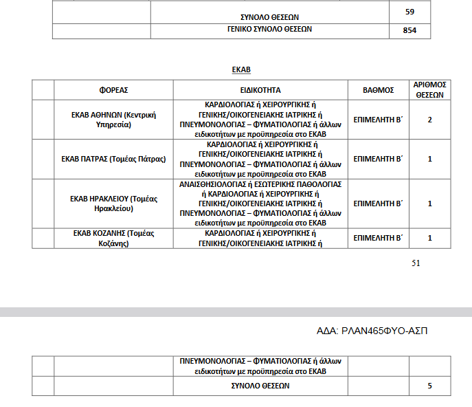 Θέσεις 7η ΥΠΕ