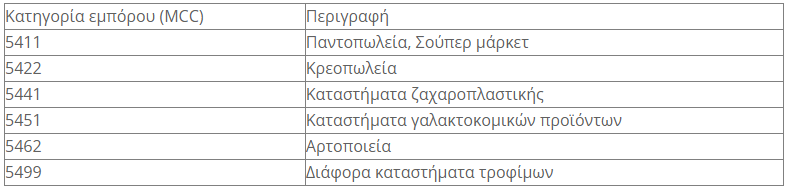 market pass πλατφόρμα δικαιούχοι