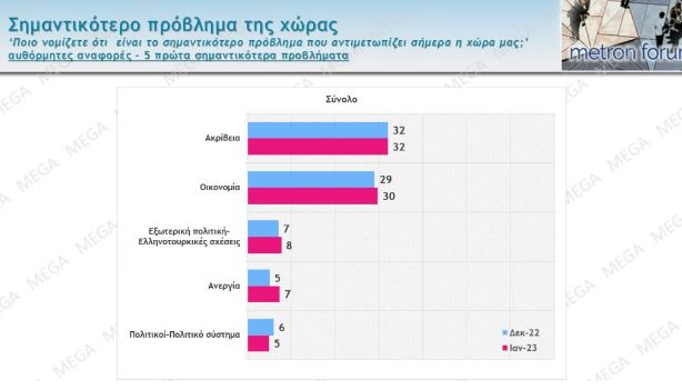 δημοσκόπηση