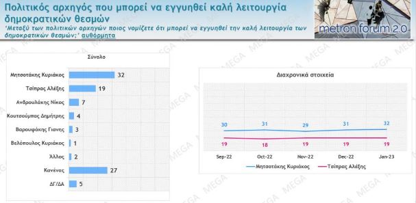 δημοσκόπηση