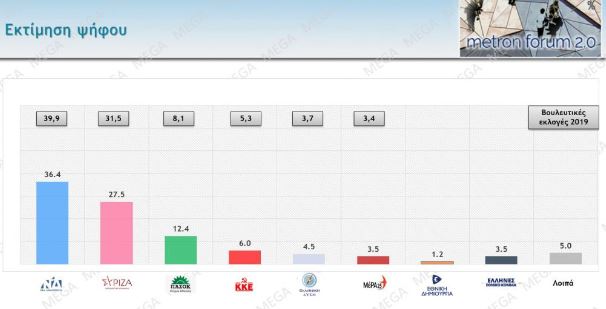 δημοσκόπηση