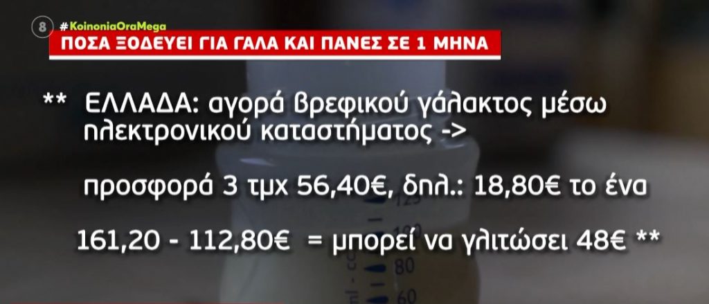 τιμές ακρίβεια πάνες γάλα