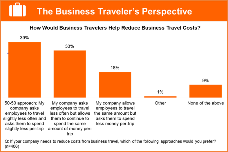 επαγγελματικό ταξίδι