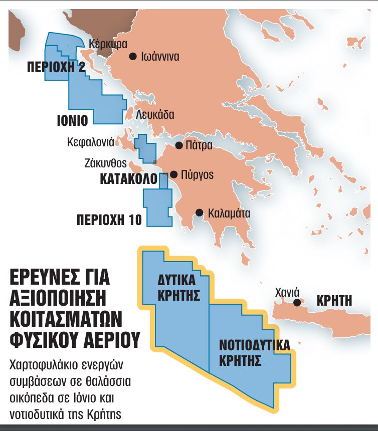 φυσικό Αέριο