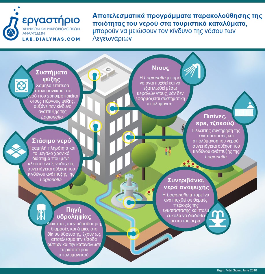 Λεγιονελλα