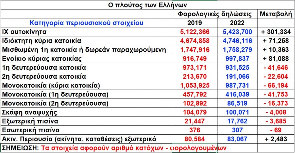 πίνακας φορολογούμενοι εφορία