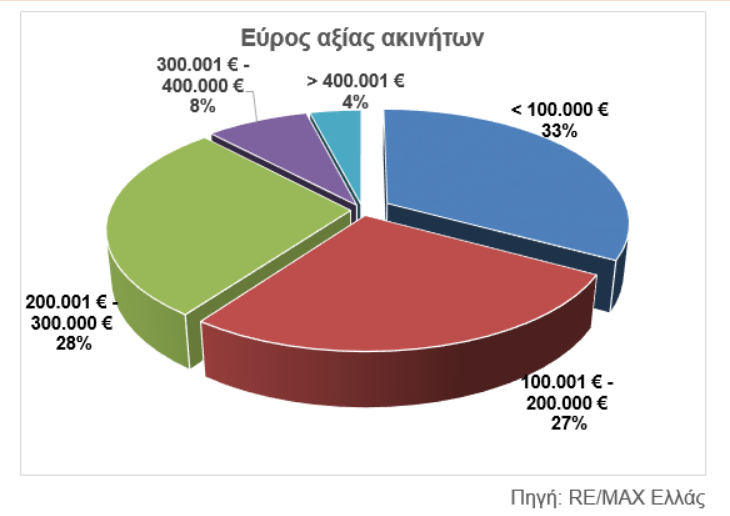 REMAX Ελλάς 