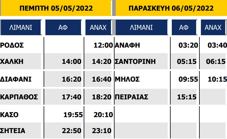 δρομολόγια