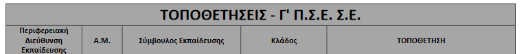 τοποθετήσεις