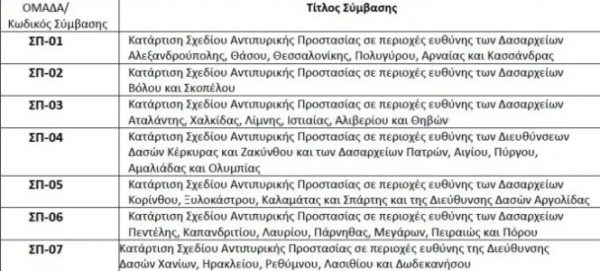 δασική προστασία