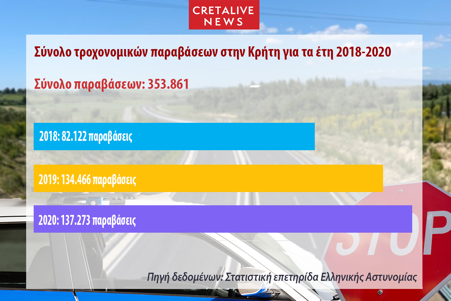 Έρευνα τροχαία