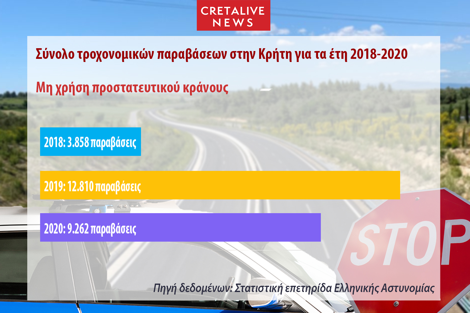 Τροχαία έρευνα