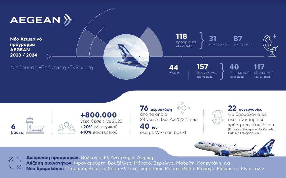AEGEAN στοιχεία