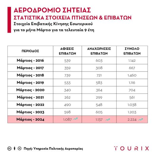 αεροδρόμιο Σητείας