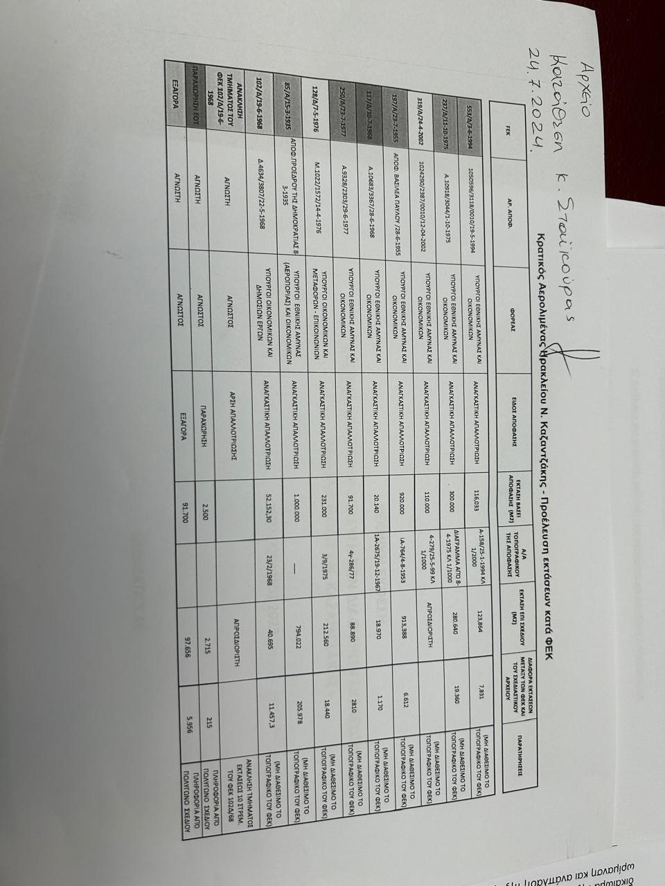 Υπουργείο Υποδομών στοιχεία αεροδρόμιο