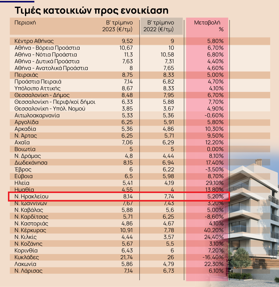 φοιτητική στέγη 