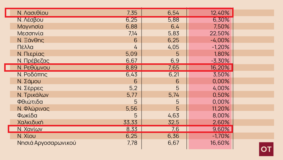 φοιτητική στέγη 
