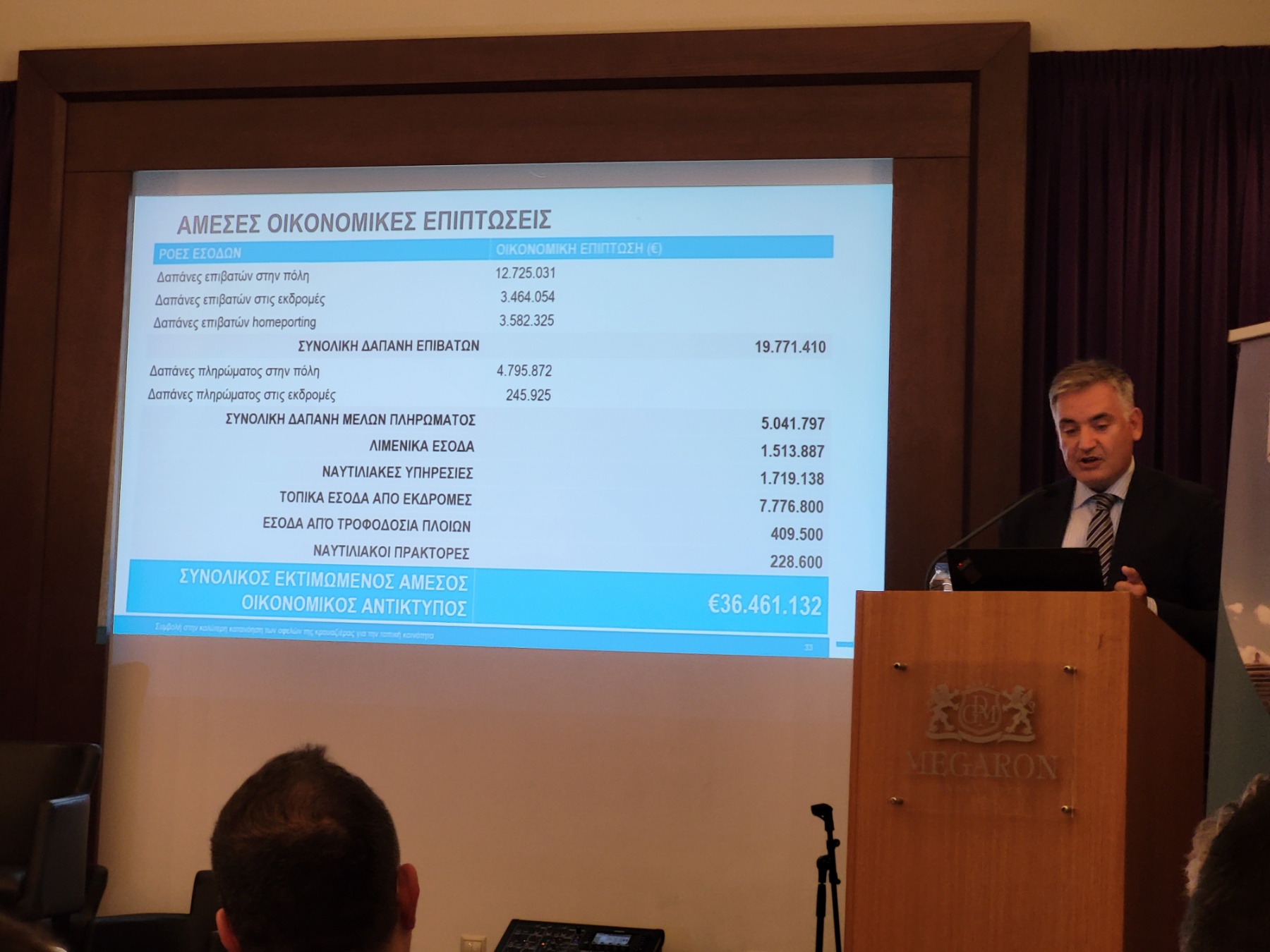 κρουαζιέρα ΟΛΗ