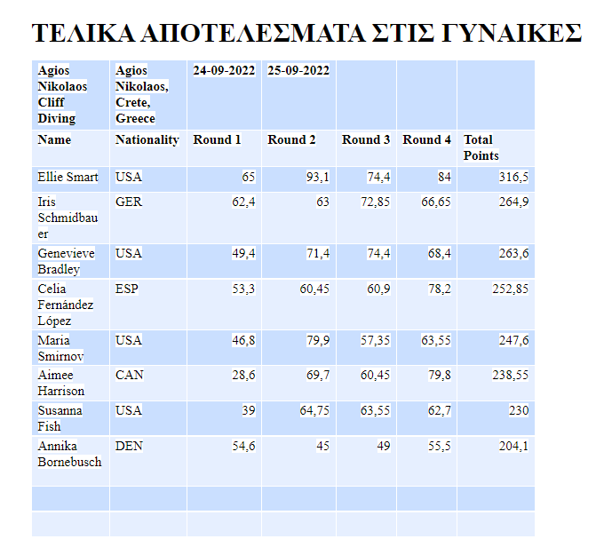 Άγιος Νικόλαος αποτελέσματα
