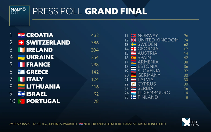 αποτελέσματα