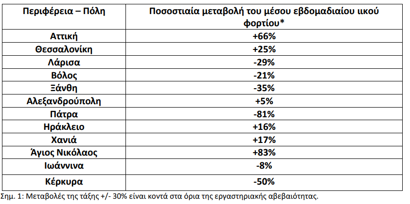 Αστικά λύματα