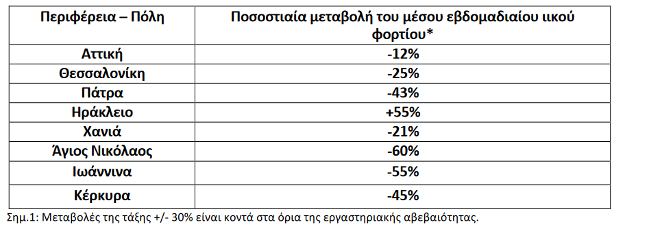 αστικά λύματα