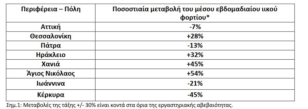 αστικά λύματα