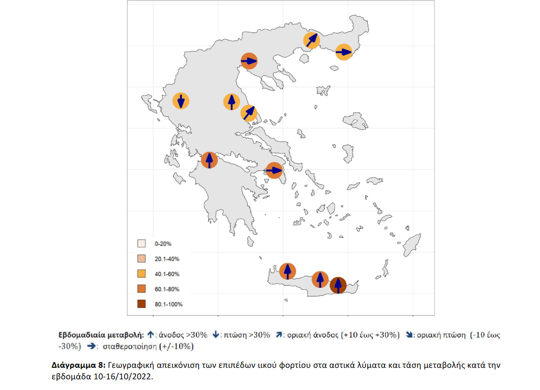 αστικά΄λύματα