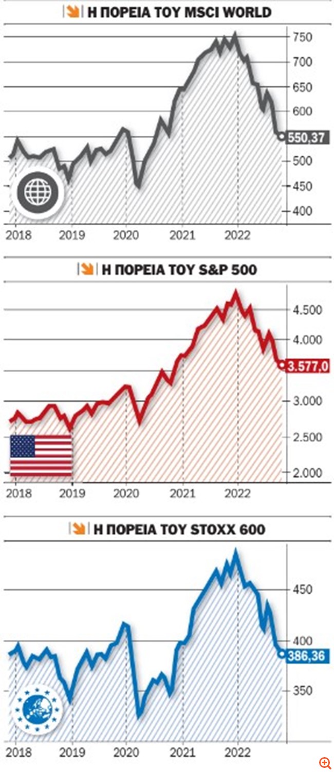 χρηματοπιστωτικό