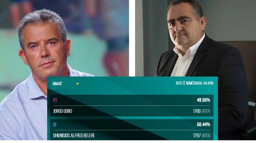 μπελέρης χειμάρρα