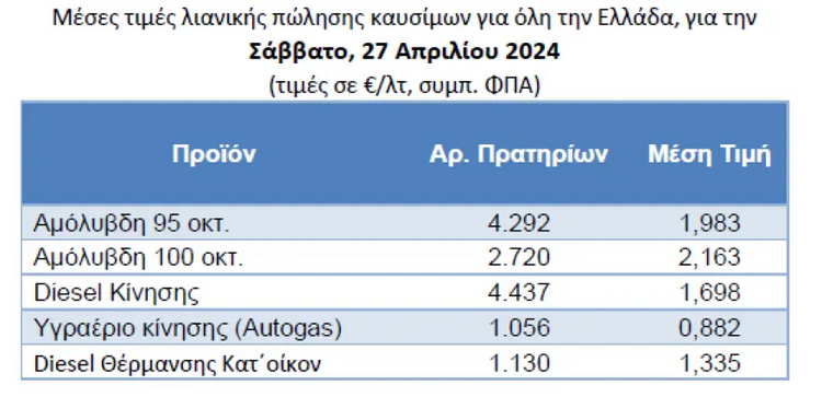 Οι τελευταίες μέσες τιμές 
