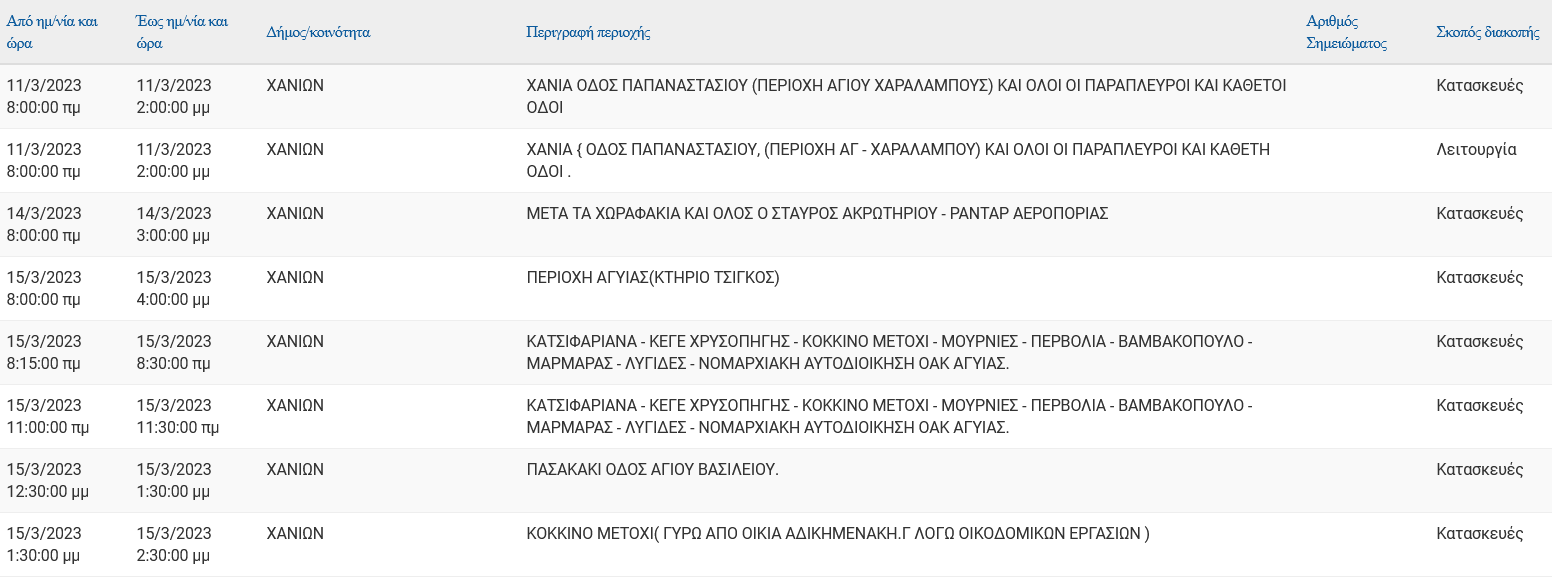 Προγραμματισμένες διακοπές ρεύματος