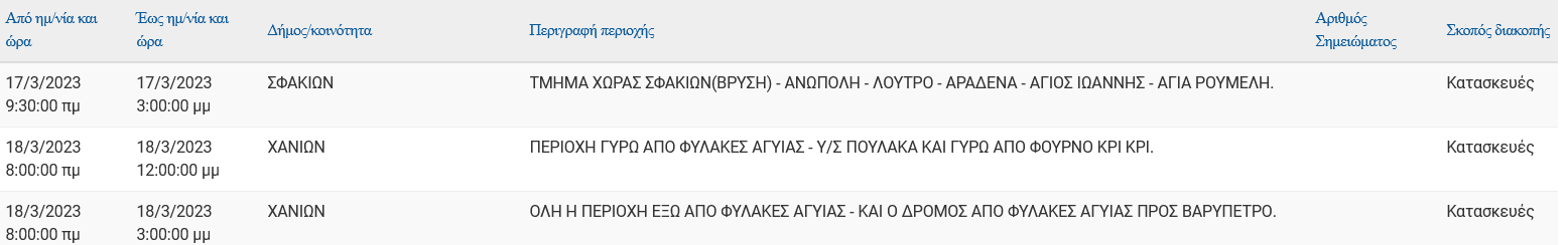 ​Προγραμματισμένες διακοπές ρεύματος