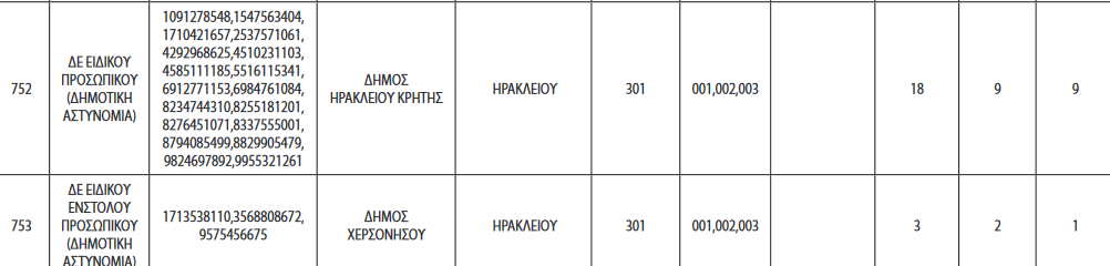 προσλήψεις