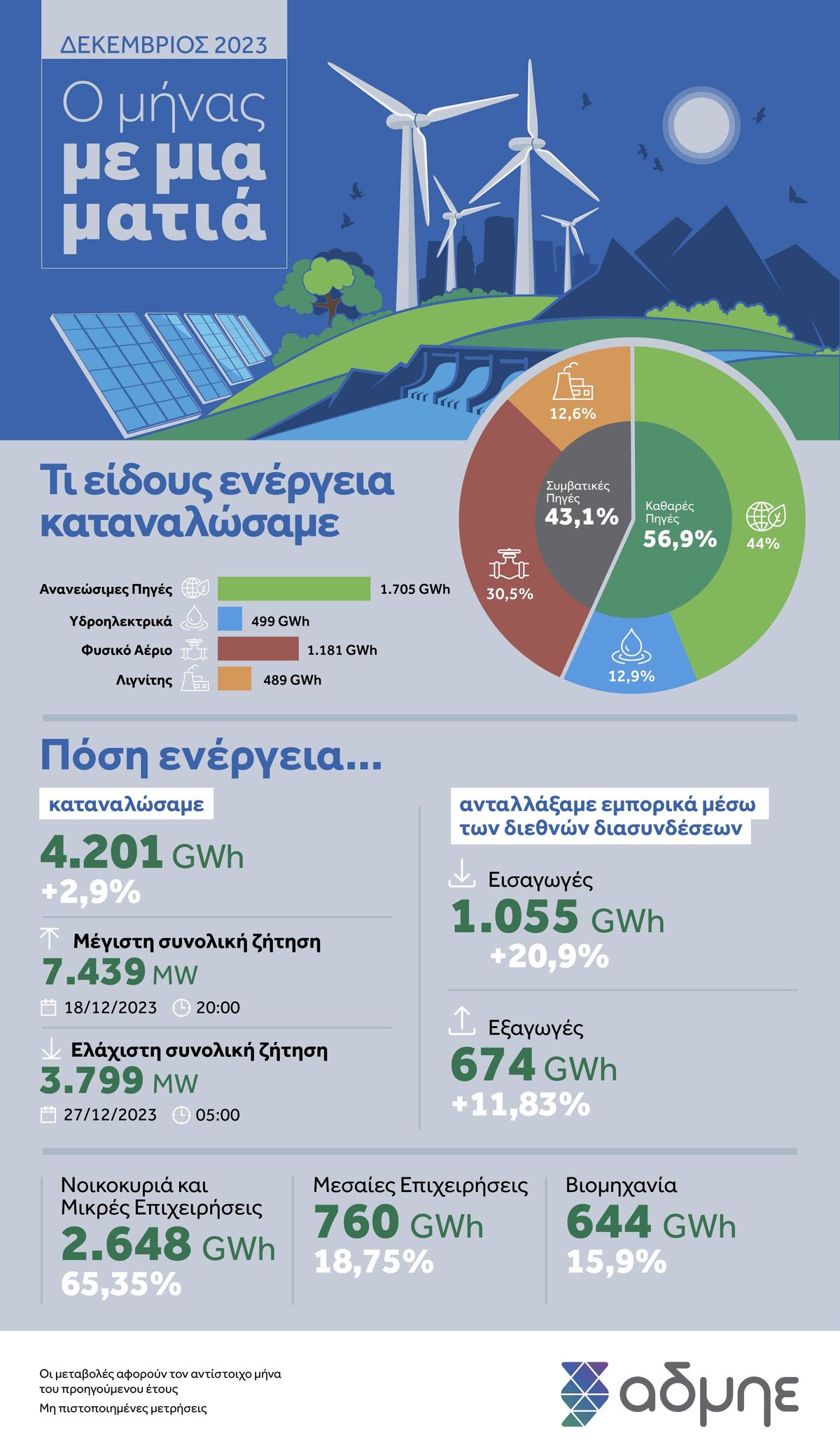 αδμηε ηλεκτροπαραγωγή