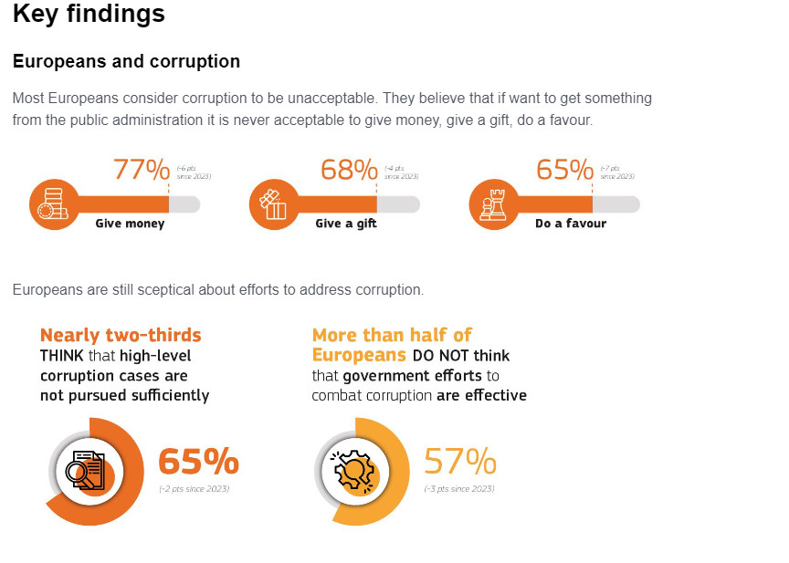 διαφθορά ελλαδα