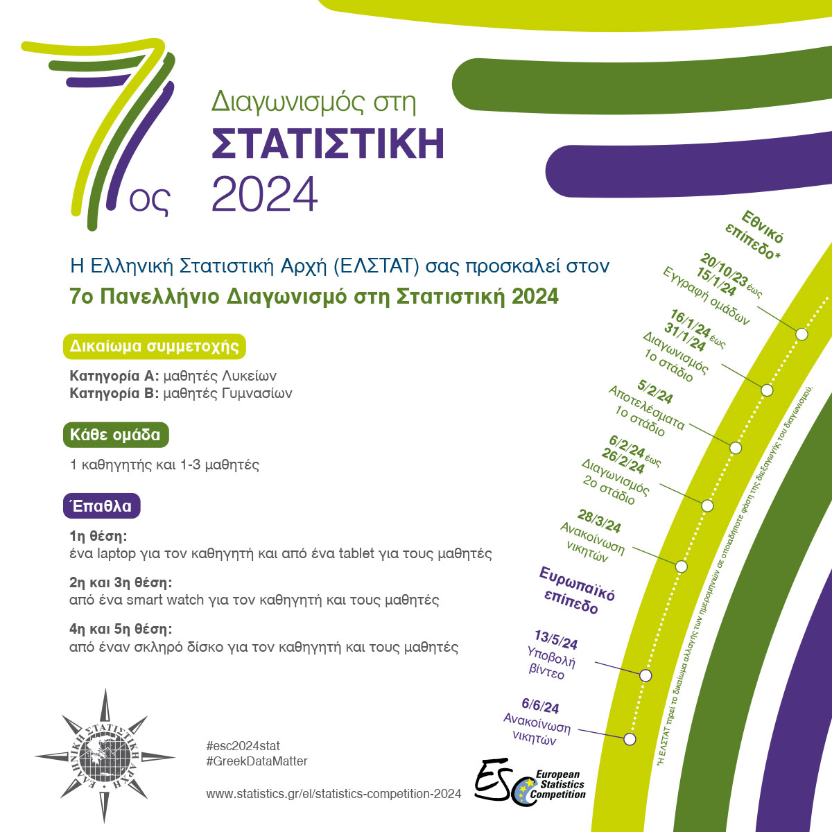 Διαγωνισμός Στατιστικής