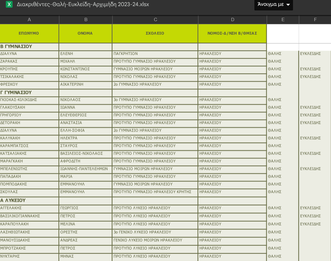 Μαθηματική εταιρία Διακριθέντες