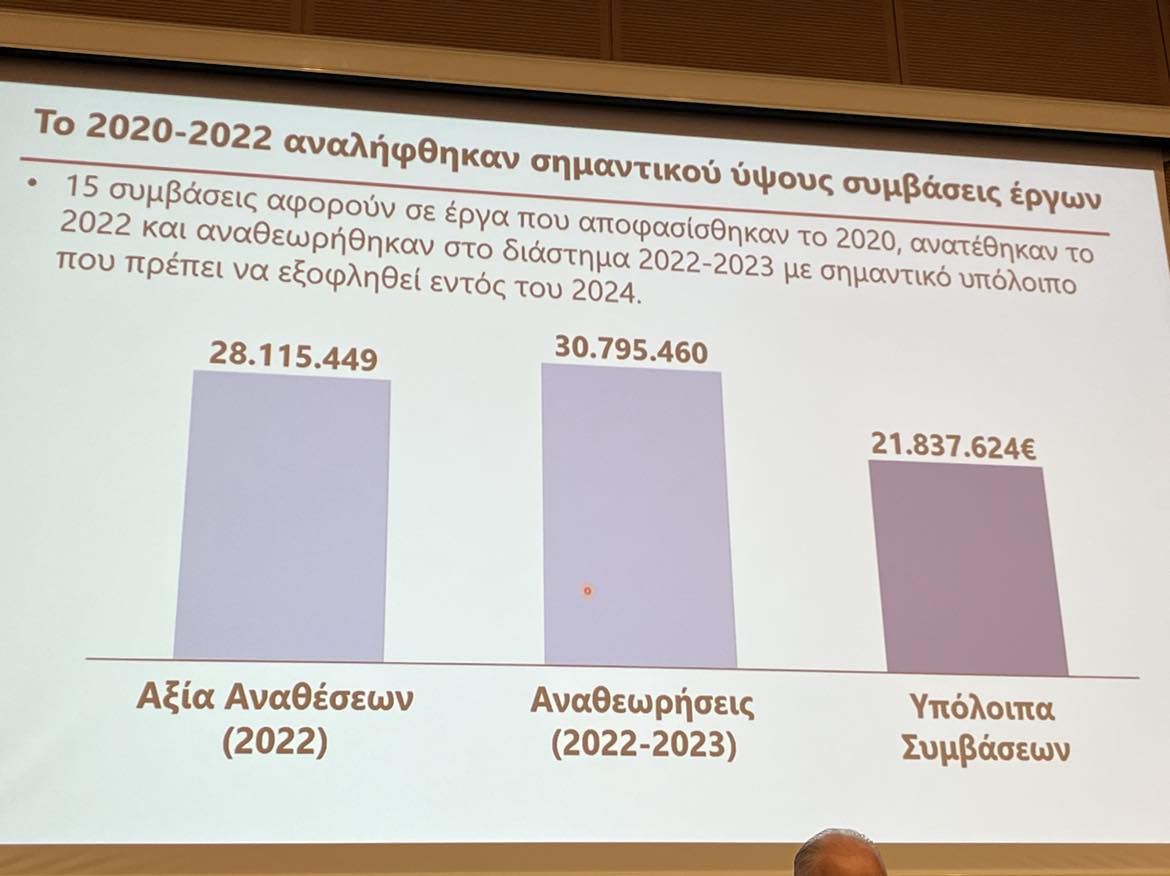 πινακας προϋπολογισμός