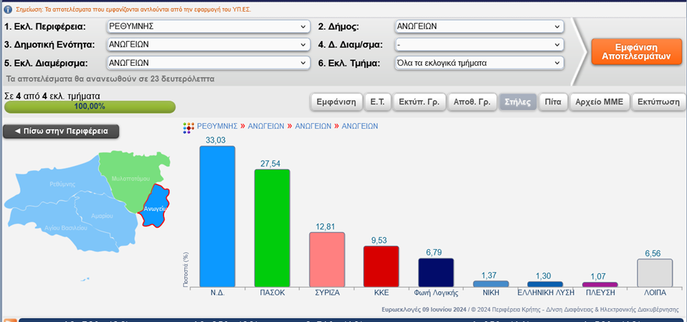 Δήμος Ανωγείων ευρωεκλογές