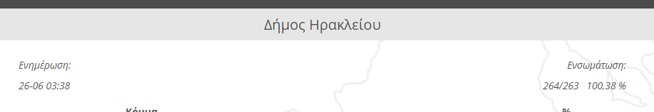 ενσωμάτωση