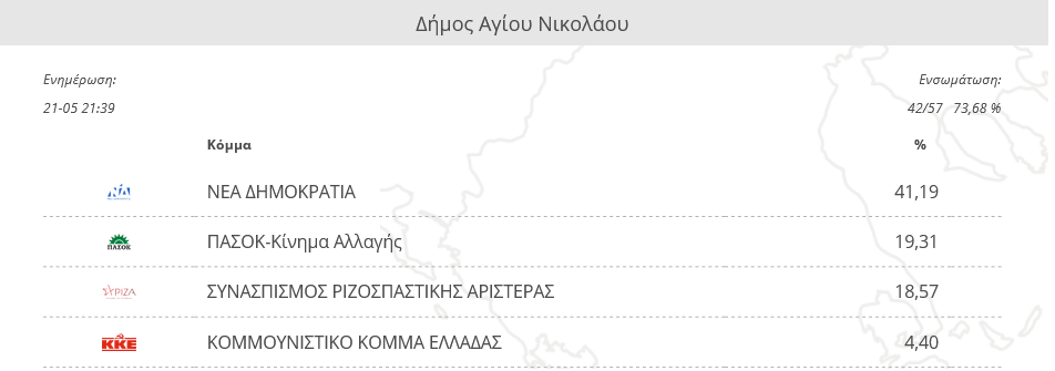 Δημος Αγίου Νικολάου