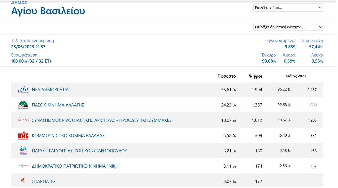 δήμος αγίου Βασιλείου