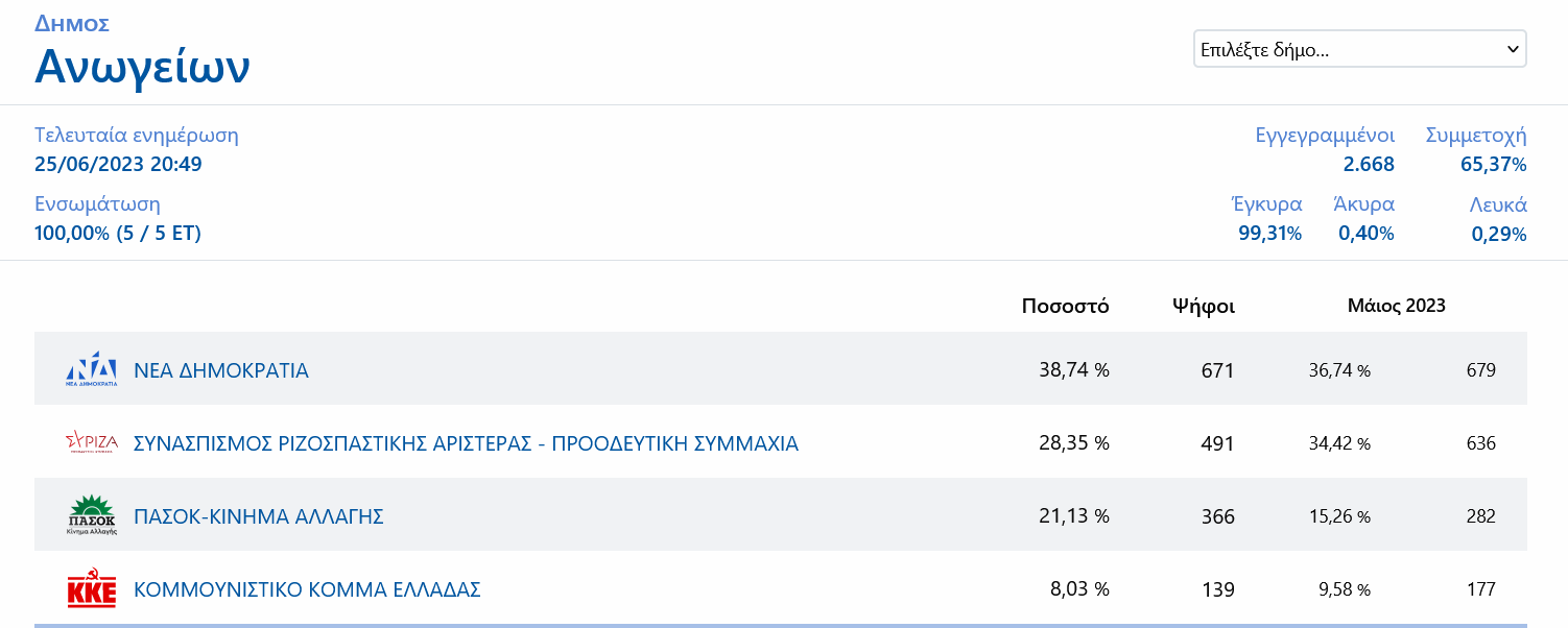 δήμος Ανωγείων