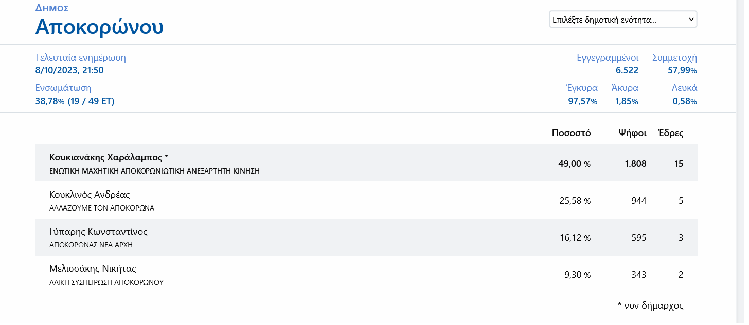 δήμος Αποκορώνου